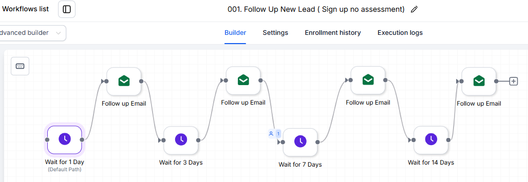 Follow up email sequence for new leads